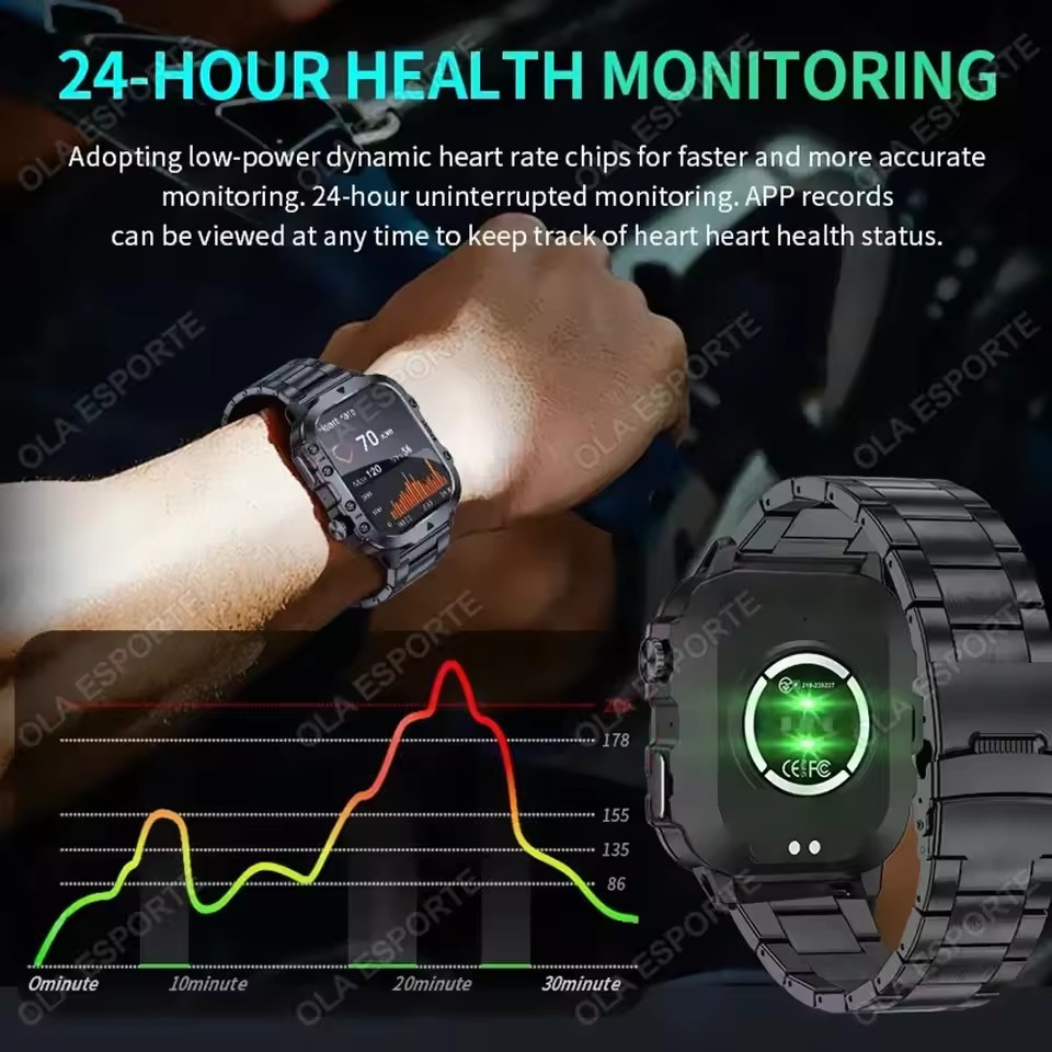 2026 New Military Smart Watch  – обзор и цена Health Wellness Trends 2026